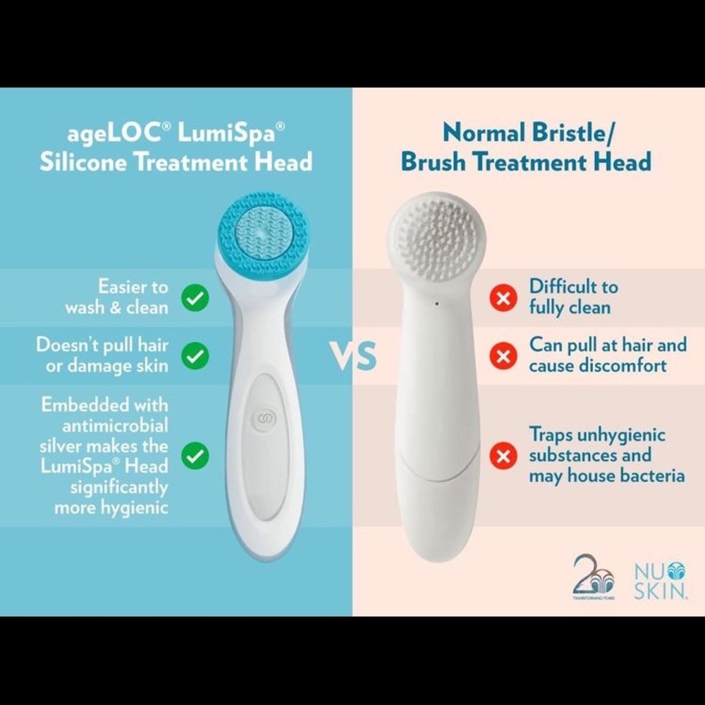 AgeLOC LumiSpa(Ask me how to get everything for $159 only)